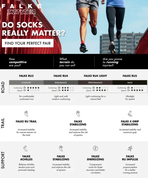 Ru Trail Damen Running Socken