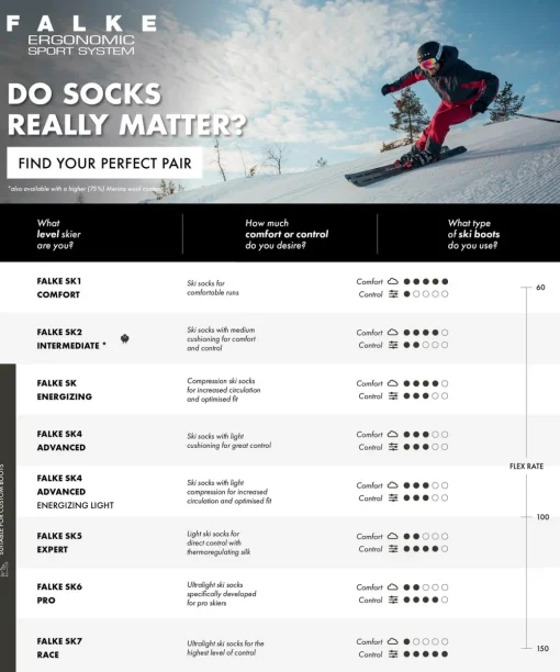 Sk2 Energizing Light Damen Skiing Kniestrümpfe