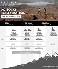 Tk2 Explore Short Damen Trekking Kurzsocken