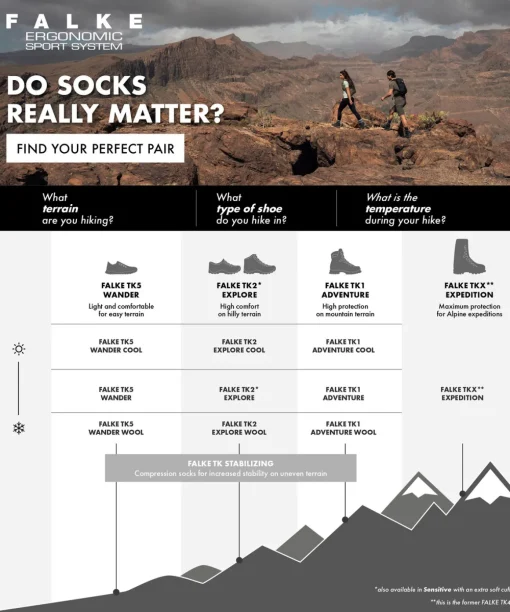 Tk2 Explore Short Damen Trekking Kurzsocken